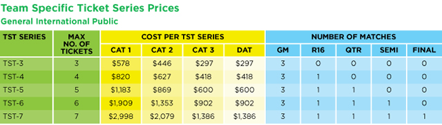 Team Specific Ticket Series Pricesが良さそう