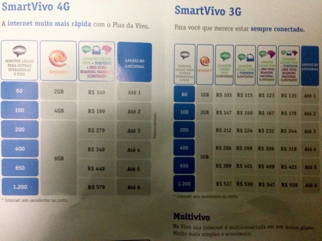 VIVO PLAN