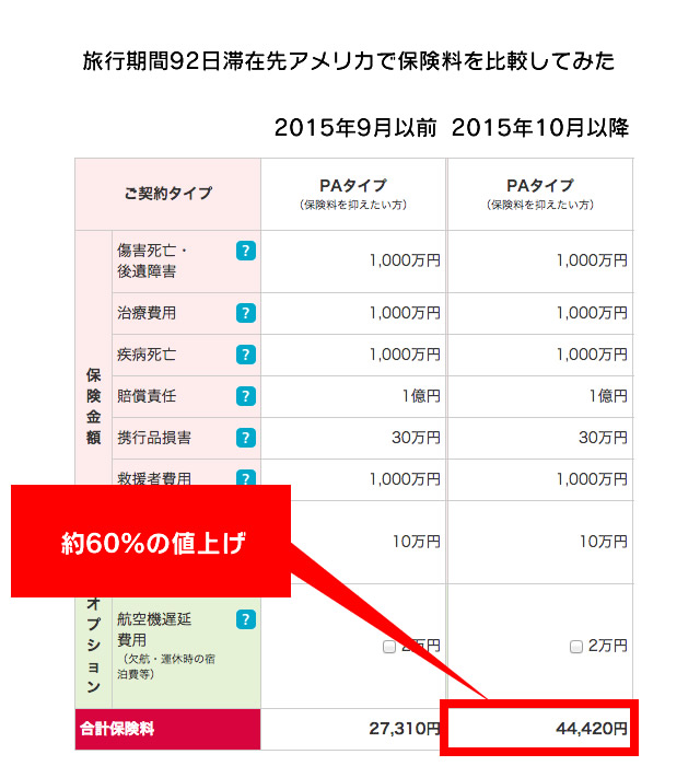 オンライン見積もりで新料金と旧料金を比較してみた